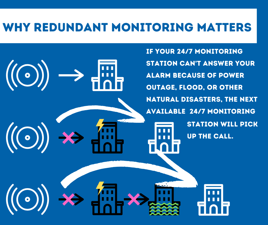 Security System Monitoring Texarkana